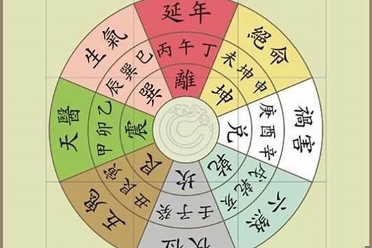 详解什么是八宅风水学的