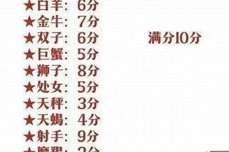 十二星座几岁被表白