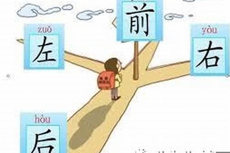 房屋财位怎么找