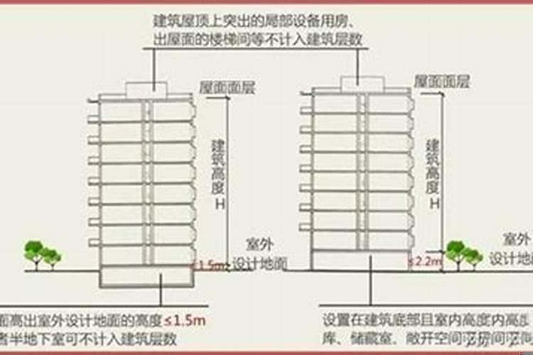 每层楼房的高度大约是3米对吗
