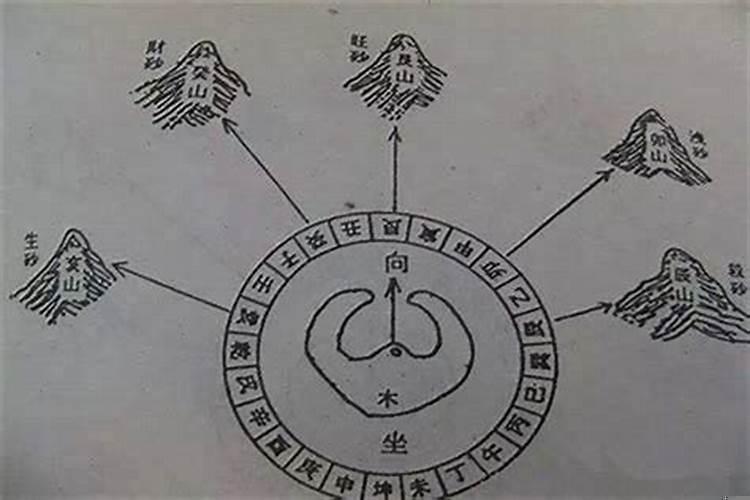 风水学水是什么意思