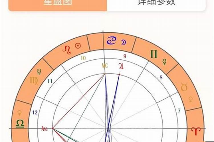 哪个星座女容易嫁给豪门老大