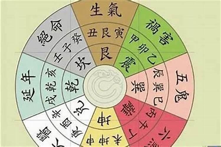 风水学流派有哪些