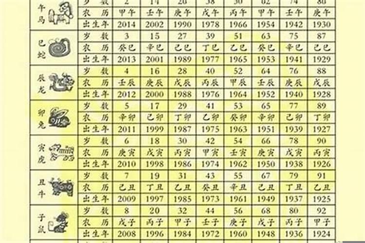 2017年25岁属什么