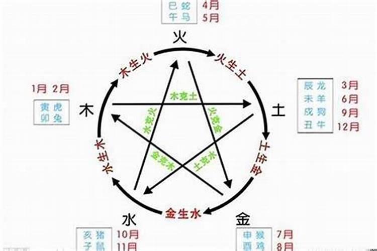 五行不全的人命好不好
