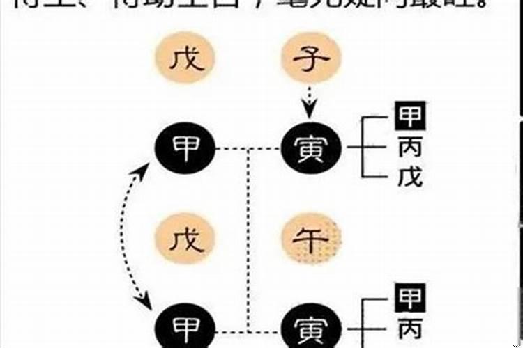 八字偏财多身弱