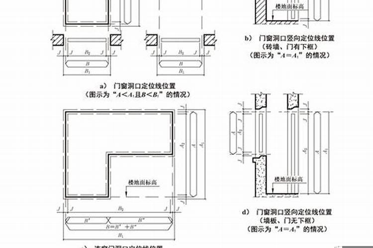 门的尺寸是指门框还是门洞