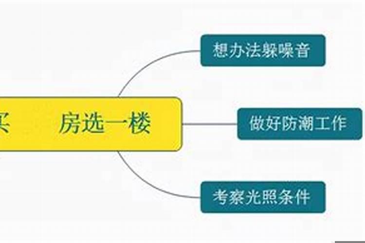 买房11楼到底好不好