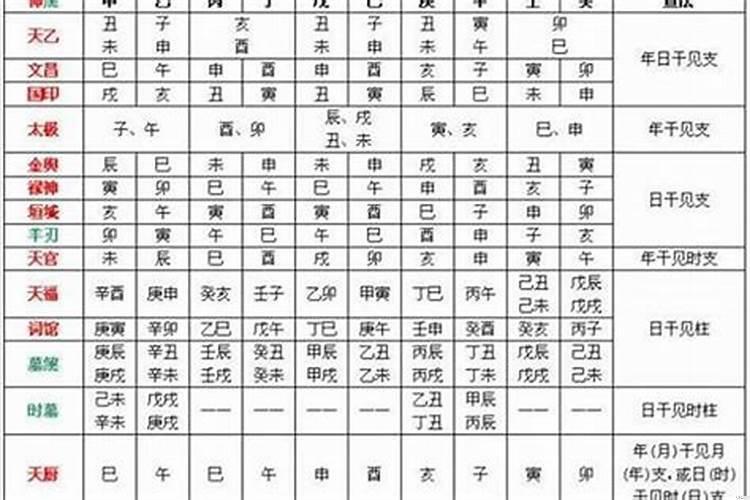 怎样判断八字的喜神和忌神?
