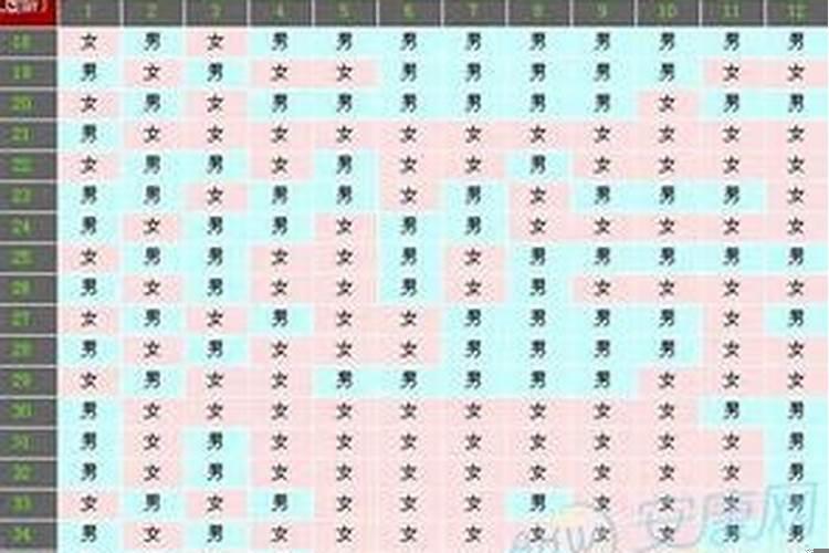 八字看头胎男女预测