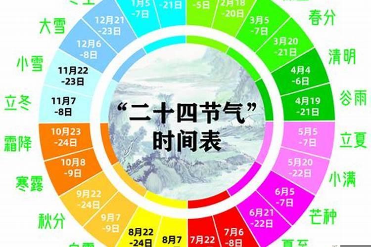 2025年1月12日什么节气