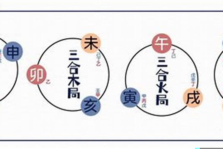 地支三会局天干不透