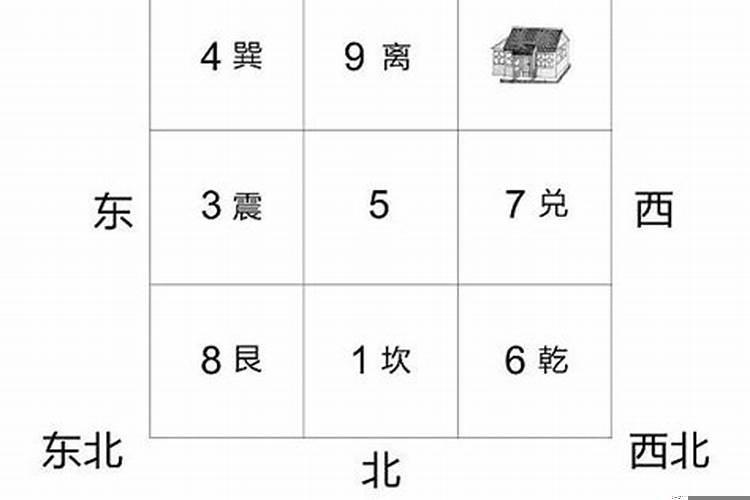 艮八宫代表数字