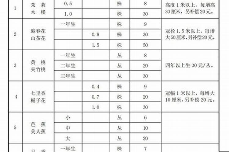 是早生孩子好还是晚生孩子好