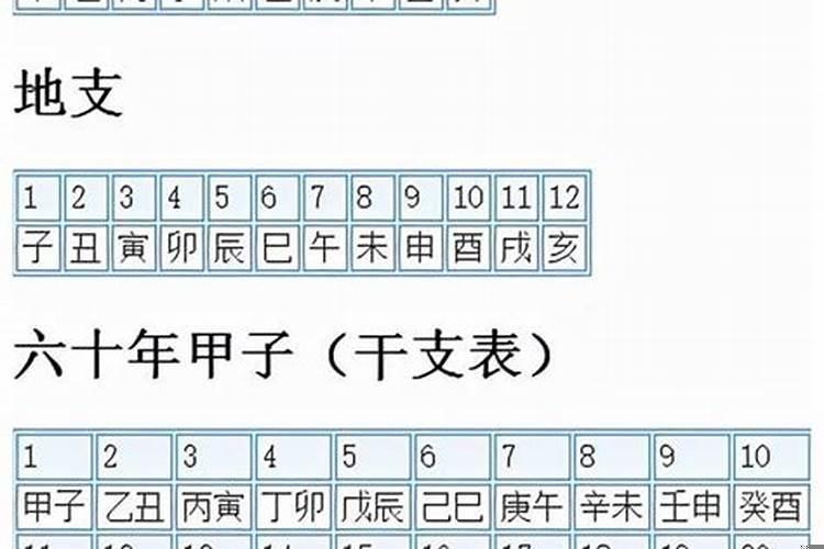 农历以干支纪年法如何推算