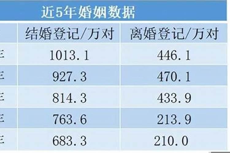 2025年3月份结婚吉日一览表
