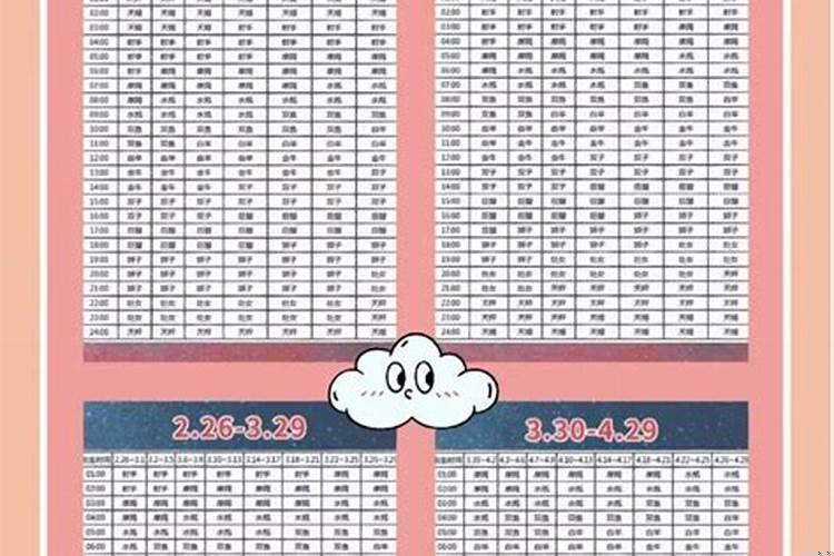 运势看星座还是上升星座