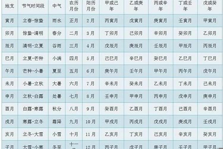 农历以干支纪年法如何推算