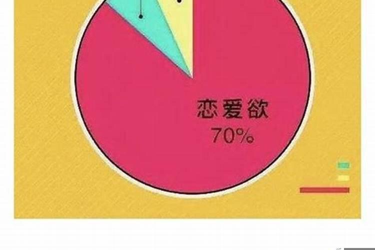 控制欲太强的星座