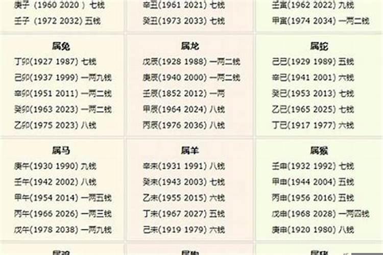 生辰八字算几斤几两命2020