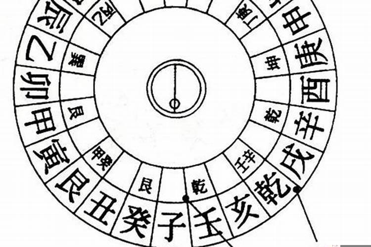 风水八煞黄泉水方位