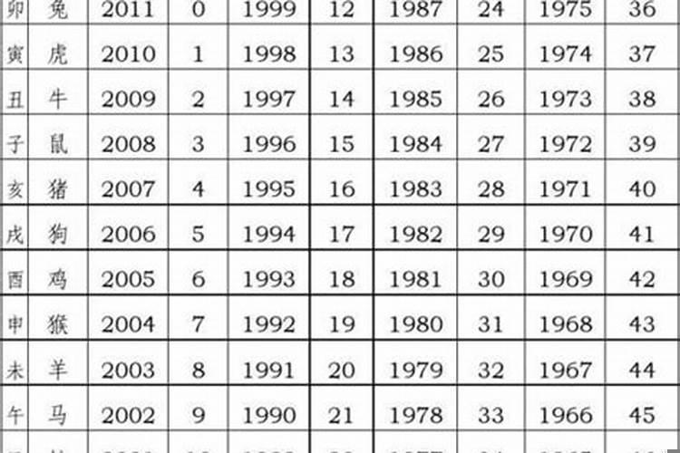 农历属虎阳历属兔