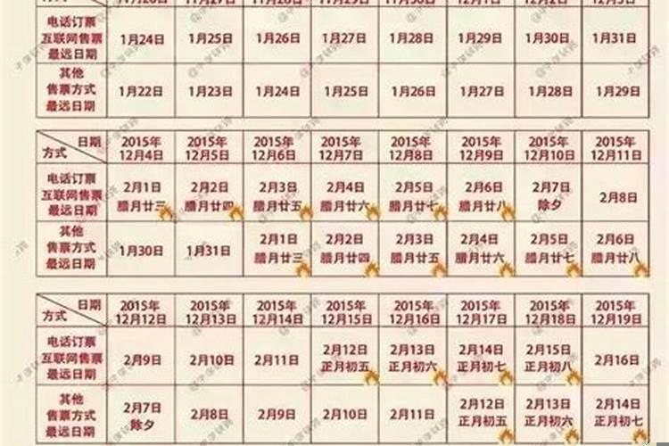 大运流年运势怎么看