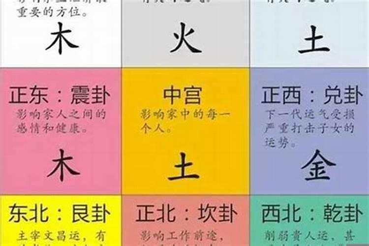 家里总是吵架和房子风水有关吗