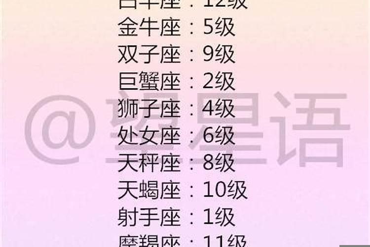 十二星座谁脾气最差排名