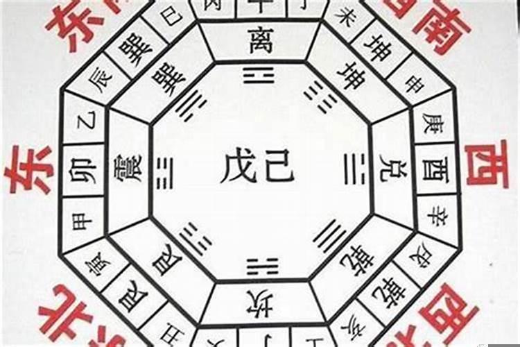 家宅方位风水与八卦
