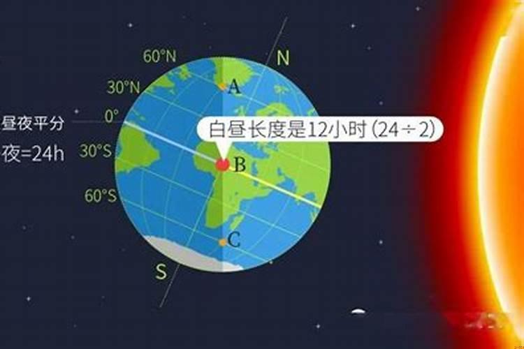 如何判断日出日落方向