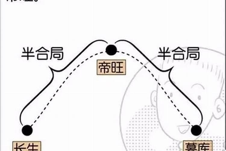 地支三合必离婚