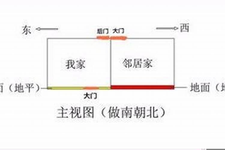 西边房子和东边房子的优缺点