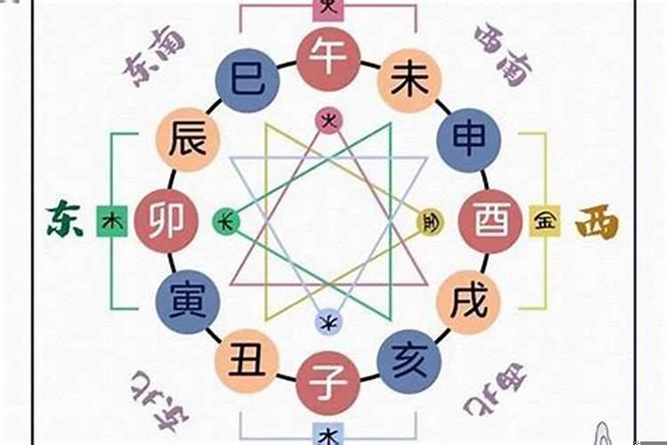 地支三合必离婚