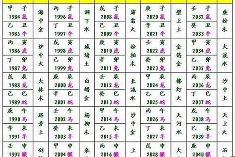 男女八字合婚原理