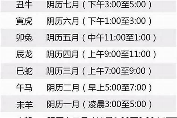 出生年农历怎么算