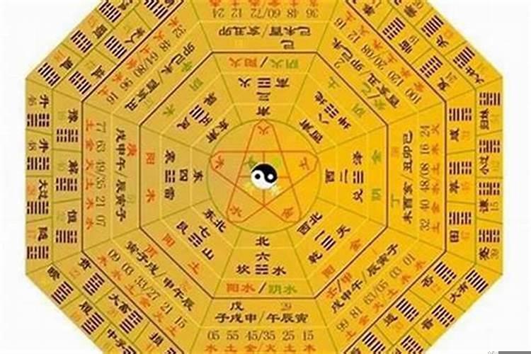 梅花易数准确性