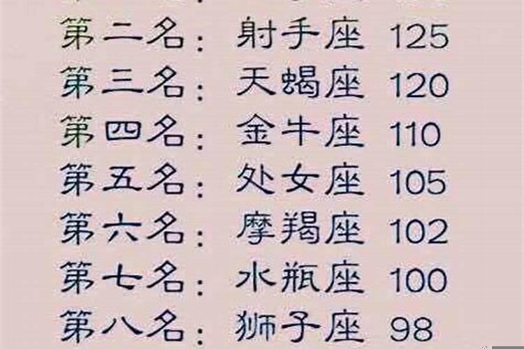 十二星座谁的智商最高排行榜