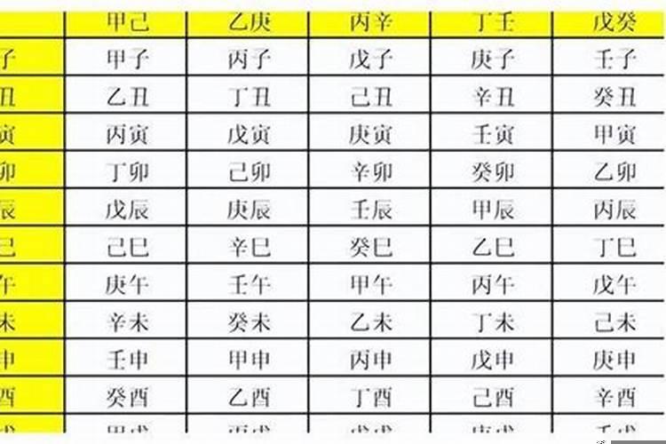 如何查询时辰的天干地支