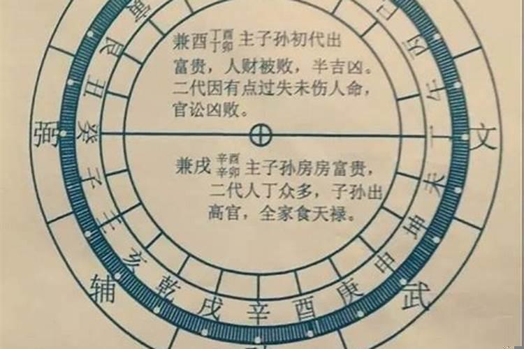 乙山辛向兼卯酉旺那房