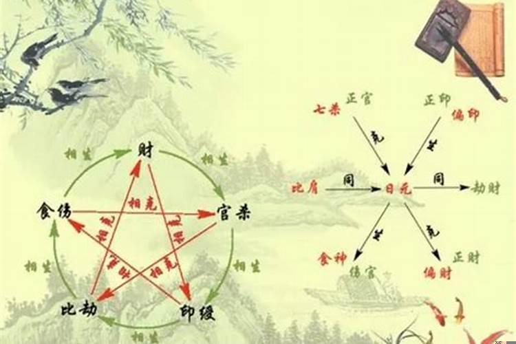 算命说命里无财