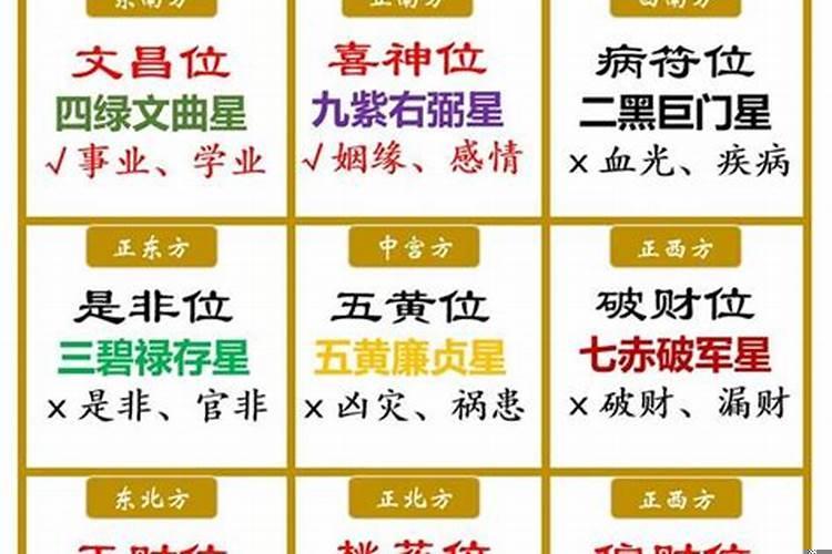 怎么催旺文昌星