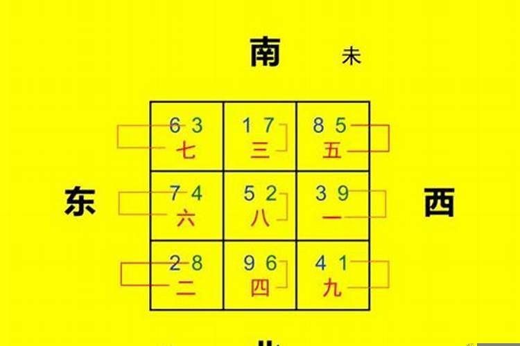 艮山坤向对什么属相好