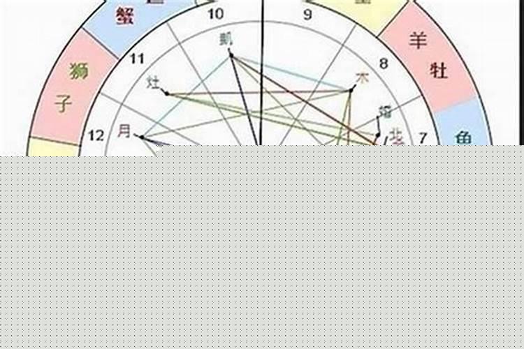 金牛上升星座是什么