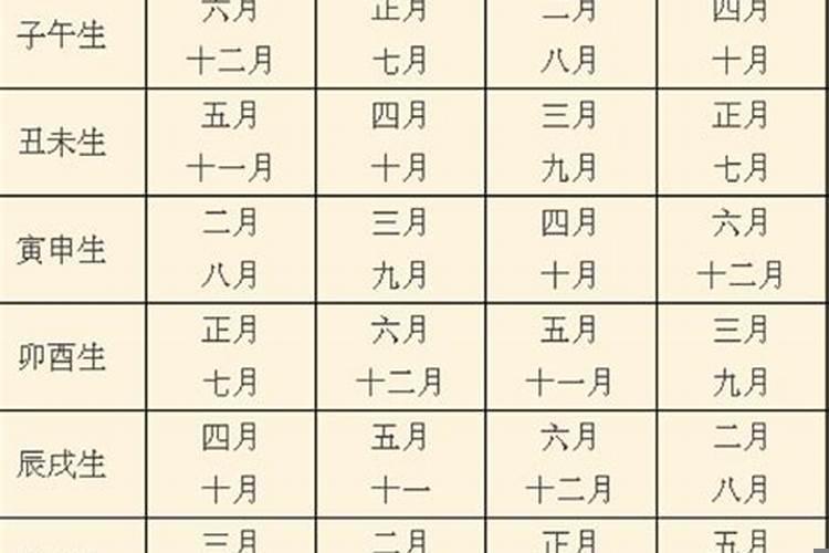 结婚的行嫁月怎么算的