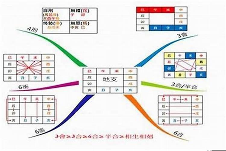 未戌相刑开财库是发财吗