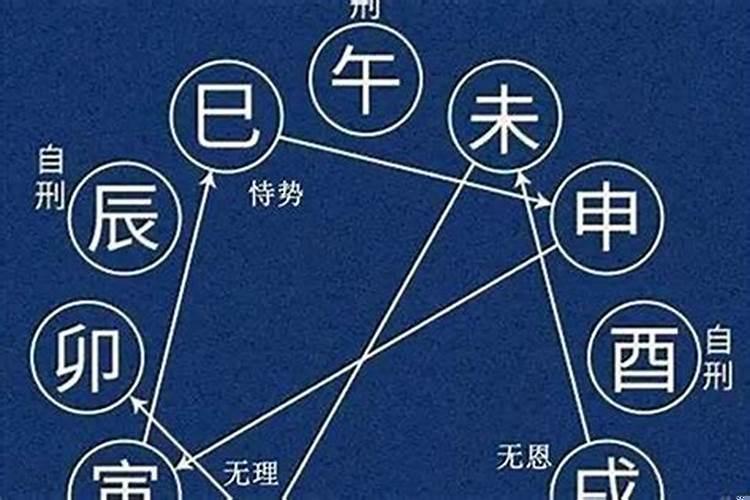 八字地支三刑就一定不好吗