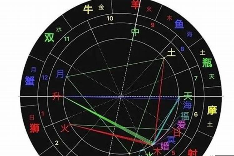 一生财运极好的星座