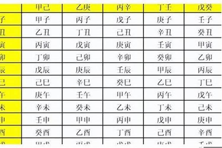 如何查询时辰的天干地支