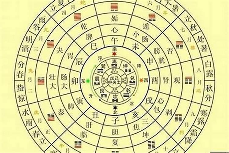 风水八字真的可信吗